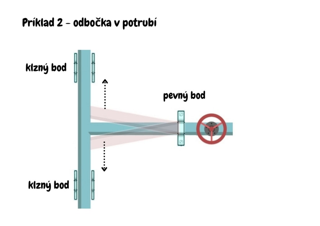 pevn-bod-1-