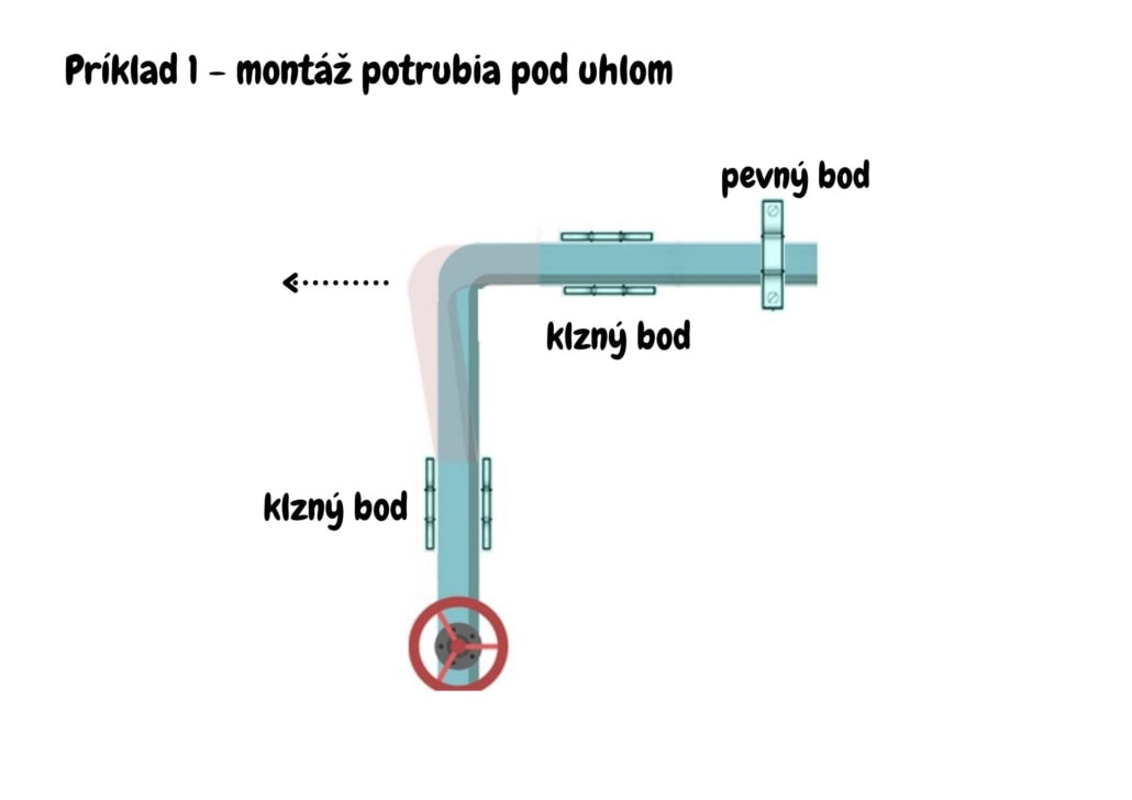 pevn-bod