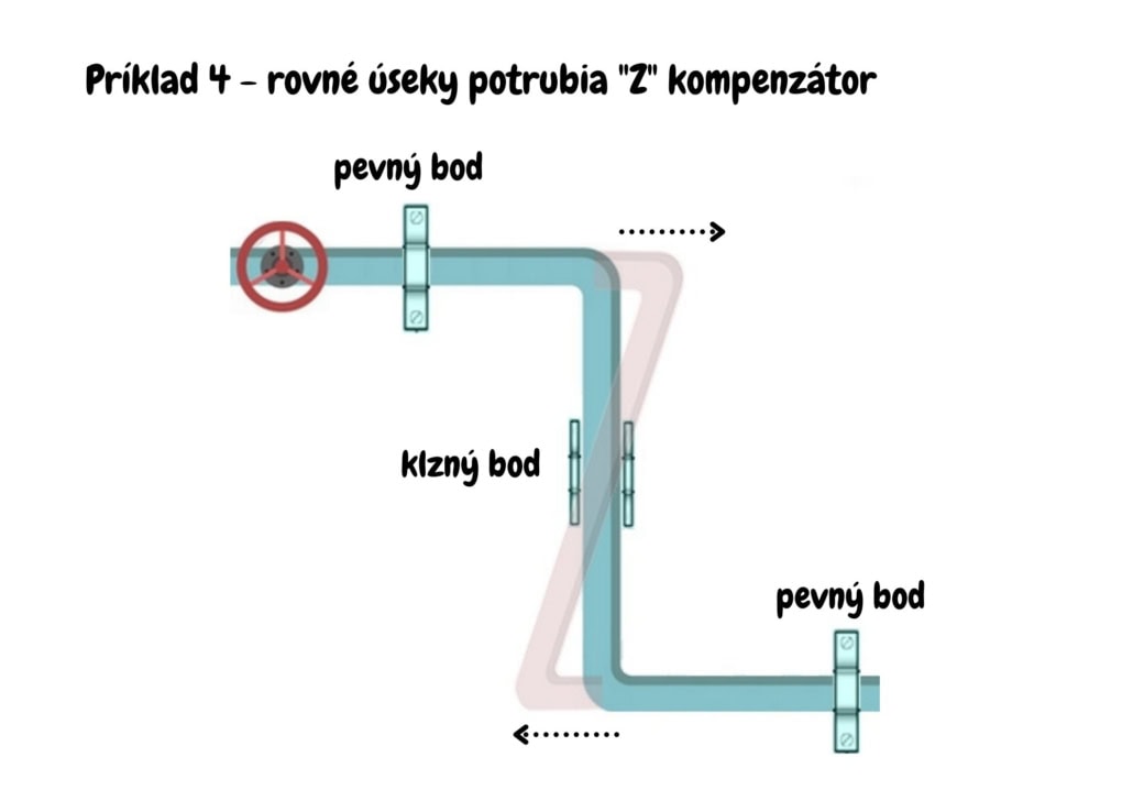 pevn-bod-3-