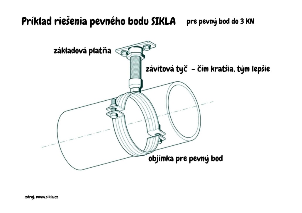 pevn-bod-4-